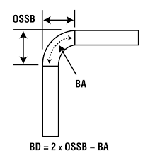 applying sheet metal forming principles to plastic