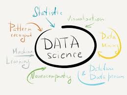 Data Science Critical Role Of A Business Analyst Posts By Preparationinfo What Is Data Science Data Science Machine Learning