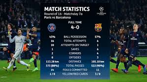 7:45pm, tuesday 14th february 2017. Barca Humiliated 4 0 By Psg Benfica Upset Dortmund 1 0 Newsmobile