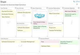 Resultado De Imagen Para Skype Business Model Canvas Business Model Canvas Entrepreneurship Skype