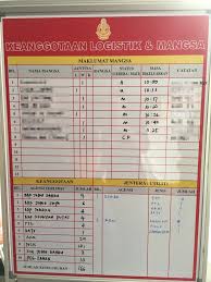 The first public sector intensive care unit (icu) in malaysia was established at hospital sultanah aminah (then known as johor baru general hospital) in 1968 under the stewardship of. Photos Six Patients Killed After Fire Breaks Out In Icu Ward Of Sultanah Aminah Hospital