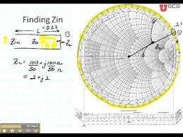 Ece3300 Lecture 12b 6 Smith Chart Input Impedance Zin Youtube