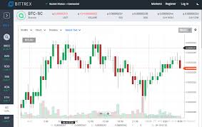 Siacoin Sc Price Bittrex Exchange And Coinmarketcap High