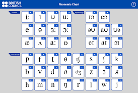 ipa phonemic charts and other tools to help students improve