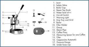 Designed for use with nespresso vertuo capsules only versatile coffee maker: Coffee Machine Component Names Home Drip Coffee Maker