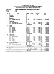 15/kpts/m/2004 tentang pelaksanaan perhitungan formula sewa peralatan, sewa bangunan dan tanah, dan sewa prasarana bangunan. Analisa Harga Satuan Turap