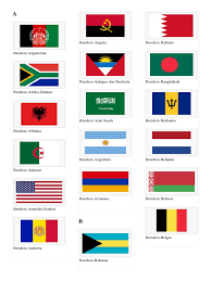 Bendera beserta nama negara di dunia. Bendera Negara Negara Di Dunia