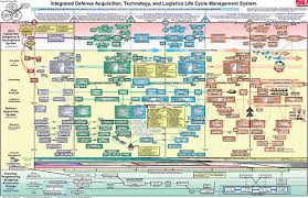 1 Preacquisition Technology Development For Air Force Weapon