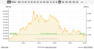 Protest Barrick Top 5 Reasons To Divest From Barrick Gold