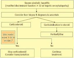 Image result for Maddrey Discriminant Function