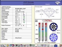 Cutgrade Software Ogi Systems