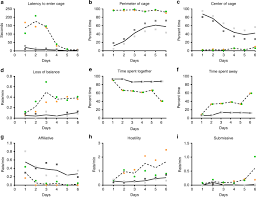 Atualização para a versão 9.0 do android. Long Term Alterations In Brain And Behavior After Postnatal Zika Virus Infection In Infant Macaques Nature Communications