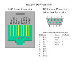 When you know the diagram of the human brain, you can easily. Rj45 Connector Pinout Pcb Designs