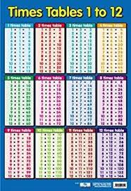 Times Tables 1 12 Educational Childrens Maths Chart Mini