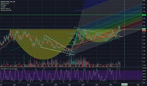 Bto Stock Price And Chart Tsx Bto Tradingview