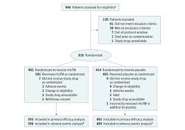 Effect Of A Recombinant Human Soluble Thrombomodulin On Mortality In Patients With Sepsis Associated Coagulopathy The Scarlet Randomized Clinical Trial Abstract Europe Pmc