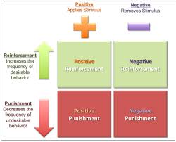 operant conditioning ao1 ao2 ao3 psychology wizard