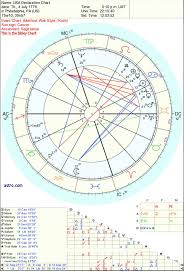 S so does it give a diagnosis? Birth Chart Of The U S A America Is Cancer Sun Aquarius Moon Saggitarius Rising Everything Is Starting To Make More Sense Now Askastrologers