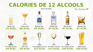 Infographie Des Calories De 12 Alcools Pastis Cidre Tequila Vodka Rhum Whisky Vin Rose Gin Champagne Vin Blanc Vin Ro Alcool Calorie Alcool Calories