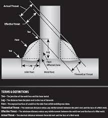 Bigger Weld Is Not Always Better Welding Answers
