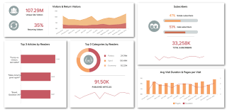 Transform and model the data you import. How To Create A Dashboard That Leads To Better Decisions
