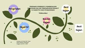 Redeem 10 % discounts on both treatment. Peranan Pembantu Pembedahan Pergigian Dalam Pengurusan Pesakit Di Kaunter Dan Pengendalian Temujanji By Asnida Taman