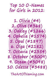 The Art Of Naming Name Lists P Baby Names Baby Girl Names L Girl Names