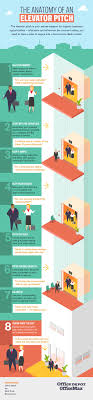 Maybe you would like to learn more about one of these? How To Craft And Deliver An Elevator Pitch