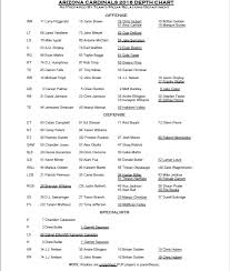 cardinals blogs the first depth chart 2016