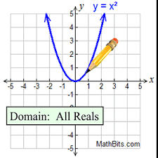 Continuous And Discrete Functions Mathbitsnotebook A1 Ccss Math Ccss Math High School Algebra Math