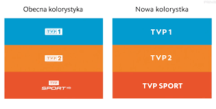 Wiadomości tvp 1 na żywo w skróconej wersji emitowane są też w ciągu dnia (o godzinie 8:00, 12:00 i 15:00 w dni powszednie). Kanaly Tvp Beda Mialy Nowe Logotypy I Oprawe Antenowa Mobirank Pl