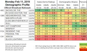 Updated Showbuzzdailys Top 150 Monday Cable Originals