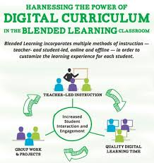 New Blended Learning Infographic Educacion Y Pedagogia Blended Learning Teaching Strategies Blended Learning Classroom