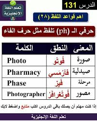 Pin By R Sh On English Learn English English Language Language