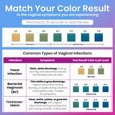 Image result for Vaginal Discharge Testing