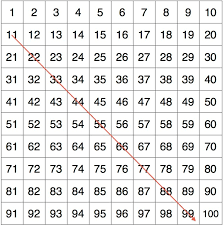 hundreds chart overthinking my teaching