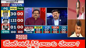 Counting of votes being done. Ap Election Results Live Updates Tdp Vs Ycp Election Results 2019 Mahaa News Youtube