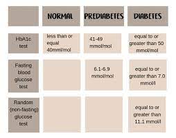 Maybe you would like to learn more about one of these? 10 Things You Must Know About Blood Sugar Testing Mediboard Ltd