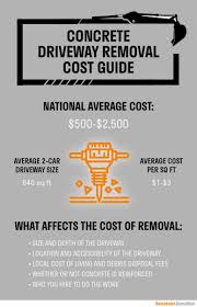 Expert concrete contractors for installation, replacement and, repair services for houston texas. Concrete Driveway Removal Cost Guide Pricing Information You Should Know Hometown Demolition