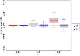Dna mutation simulation answer key : The Statistics Of K Mers From A Sequence Undergoing A Simple Mutation Process Without Spurious Matches Biorxiv