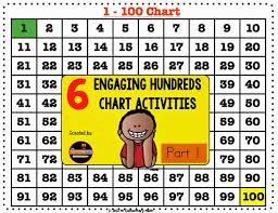 Learn how to count from 1 to 100, 101… and other big numbers in english. Engaging Hundreds Chart Activities Part 2 Mr Elementary Math