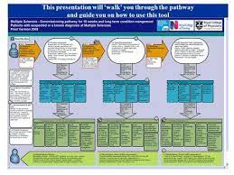 What is the charity's vision? Prostate Cancer Support Federation Charity NÂº We Have No National Screening Programme For The Most Common Cancer In Men And The Only Test We Ppt Download