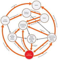 The Wealth Management Industry S Fragmented Approach Dynamic Risk Management Plan B Wealth Management H Risk Management Wealth Management Business Risk