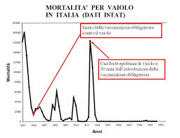 Si tratta di segni rimasti sulla pelle in seguito al vaccino antivaiolo che era obbligatorio verso la fine del xix secolo. Vaccino Per Il Vaiolo 2 La Falsa Eradicazione