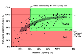 bu 806 tracking battery capacity and resistance as part of