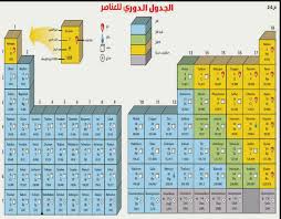 جدول الترتيب نتيجة الشوط الأول جدول مُفصَّل الأداء معدل الأهداف في المباراة عدد الجماهير. Ù…Ø¯Ø±Ø³ ÙƒÙŠÙ…ÙŠØ§Ø¡ ÙˆÙÙŠØ²ÙŠØ§Ø¡ ØªØ­ØµÙŠÙ„ÙŠ On Twitter ØªØ­ØµÙŠÙ„ÙŠ ÙƒÙŠÙ…ÙŠØ§Ø¡ Ø§Ù„Ø¬Ø¯ÙˆÙ„ Ø§Ù„Ø¯ÙˆØ±ÙŠ