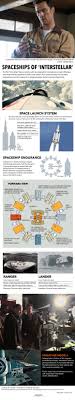 Anne hathaway, bill irwin, casey affleck and others. The Spaceships Of Interstellar Explained Infographic Space