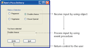 I am writing code for button click on which using filedialogue the file opens and i am able to choose picture from it. Event Driven Programming Microsoft Visual Basic 2005 Step By Step Step By Step Microsoft