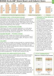 Boise Glulam Product Guide