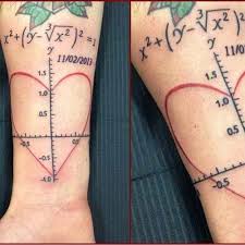 The Equation Used To Graph A Heart Totally Love This I Am A Math Major Afterall Trendy Tattoos Tattoos Couple Tattoos